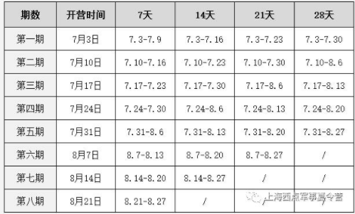 2019上海西点军事夏令营全部营程仅剩三期